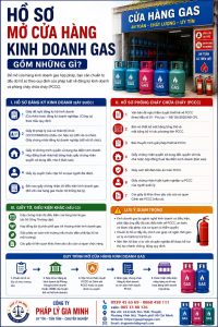Hồ sơ mở cửa hàng kinh doanh gas gồm những gì
