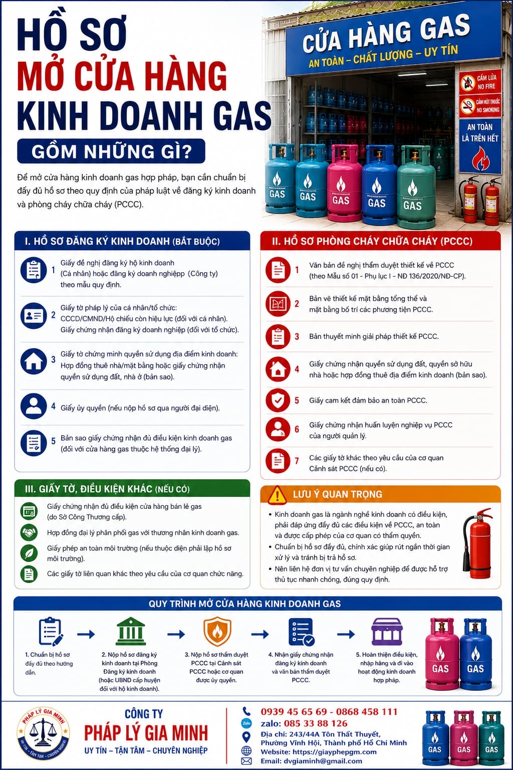 Hồ sơ mở cửa hàng kinh doanh gas gồm những gì