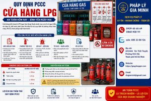 Quy định PCCC cửa hàng LPG